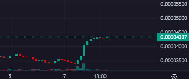 Crypto Trading Chart